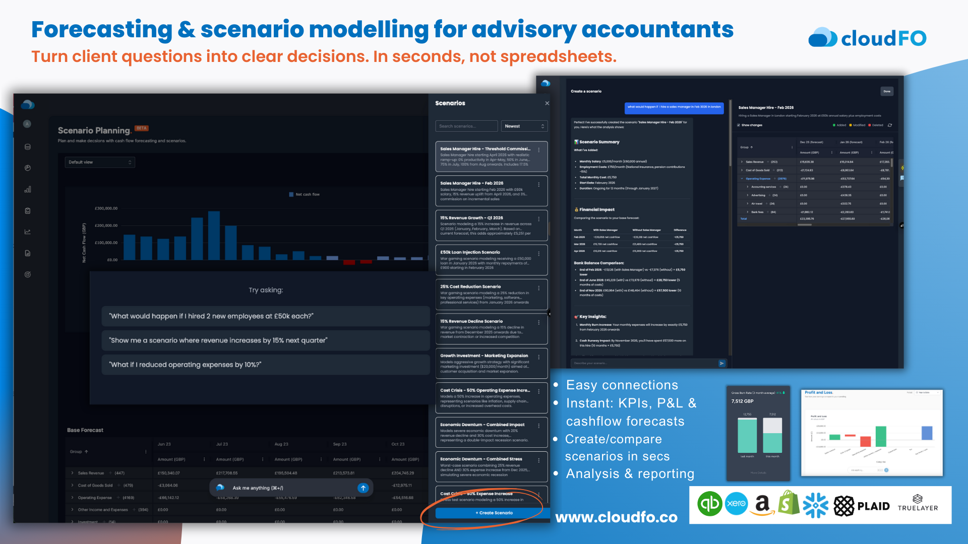 CloudFO AI Forecasting & scenario modelling for advisory accountants connects to all business clients data - CAS with AI CFO
